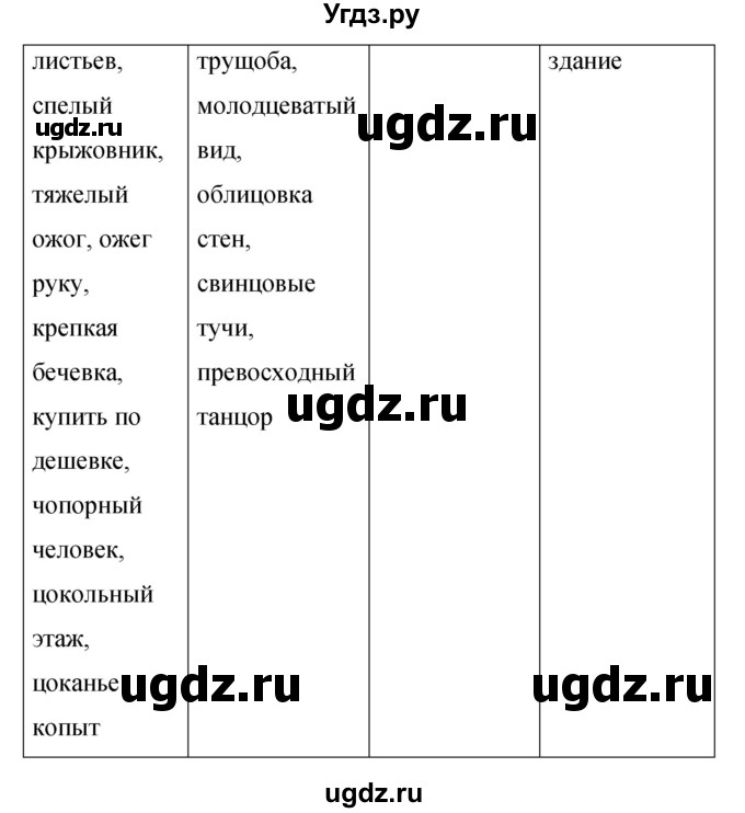 ГДЗ (Решебник к учебнику 2015) по русскому языку 9 класс С.Г. Бархударов / упражнение / 294(продолжение 2)