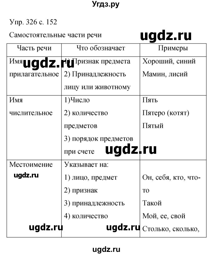 ГДЗ (Решебник к учебнику 2015) по русскому языку 9 класс С.Г. Бархударов / упражнение / 326