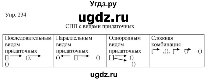 ГДЗ (Решебник к учебнику 2019) по русскому языку 9 класс С.Г. Бархударов / упражнение / 234