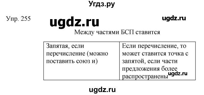 ГДЗ (Решебник к учебнику 2019) по русскому языку 9 класс С.Г. Бархударов / упражнение / 255