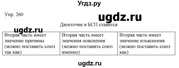 ГДЗ (Решебник к учебнику 2019) по русскому языку 9 класс С.Г. Бархударов / упражнение / 260