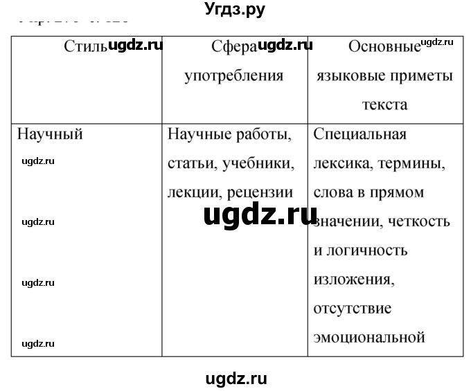 ГДЗ (Решебник к учебнику 2019) по русскому языку 9 класс С.Г. Бархударов / упражнение / 327
