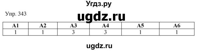 ГДЗ (Решебник к учебнику 2019) по русскому языку 9 класс С.Г. Бархударов / упражнение / 343