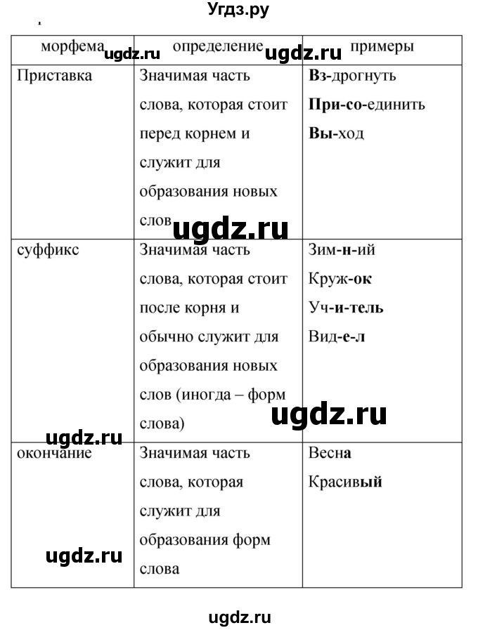 ГДЗ (Решебник к учебнику 2019) по русскому языку 9 класс С.Г. Бархударов / упражнение / 363