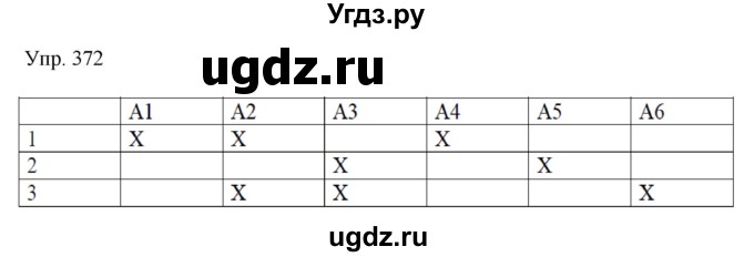 ГДЗ (Решебник к учебнику 2019) по русскому языку 9 класс С.Г. Бархударов / упражнение / 372