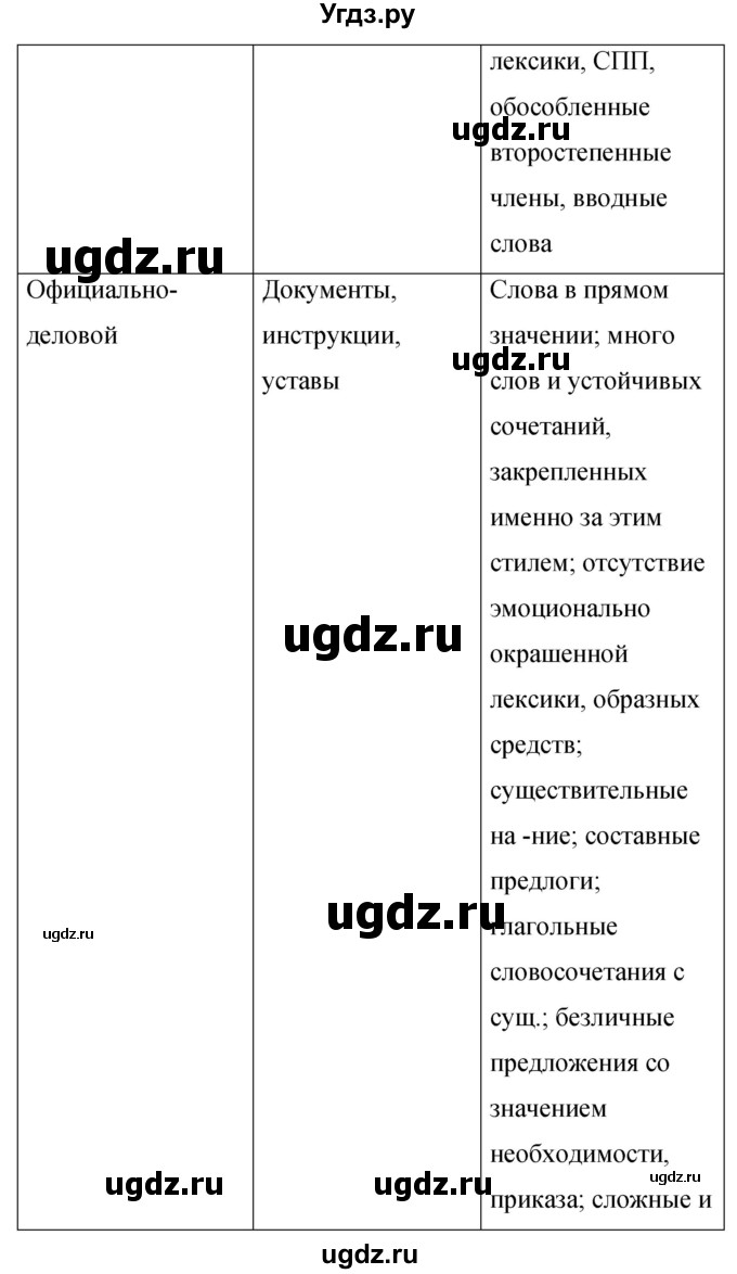 ГДЗ (Решебник к учебнику 2019) по русскому языку 9 класс С.Г. Бархударов / упражнение / 327(продолжение 2)