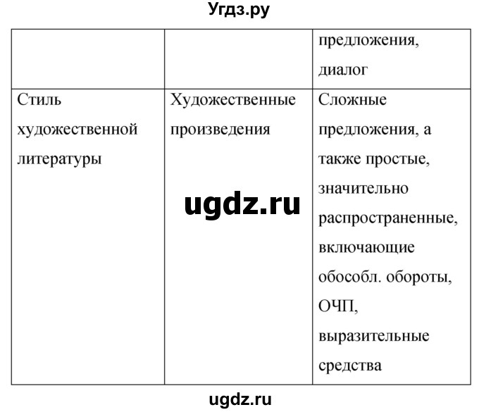 ГДЗ (Решебник к учебнику 2019) по русскому языку 9 класс С.Г. Бархударов / упражнение / 327(продолжение 4)