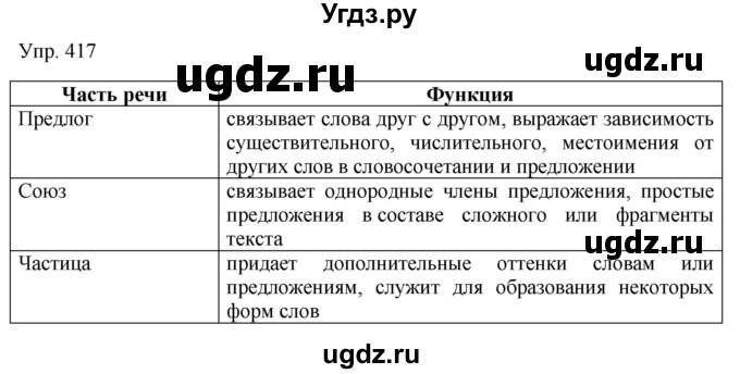 ГДЗ (Решебник к учебнику 2019) по русскому языку 9 класс С.Г. Бархударов / упражнение / 417
