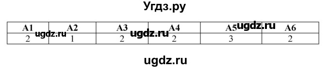 ГДЗ (Решебник к учебнику 2019) по русскому языку 9 класс С.Г. Бархударов / упражнение / 425
