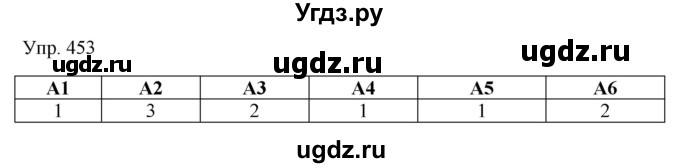ГДЗ (Решебник к учебнику 2019) по русскому языку 9 класс С.Г. Бархударов / упражнение / 453