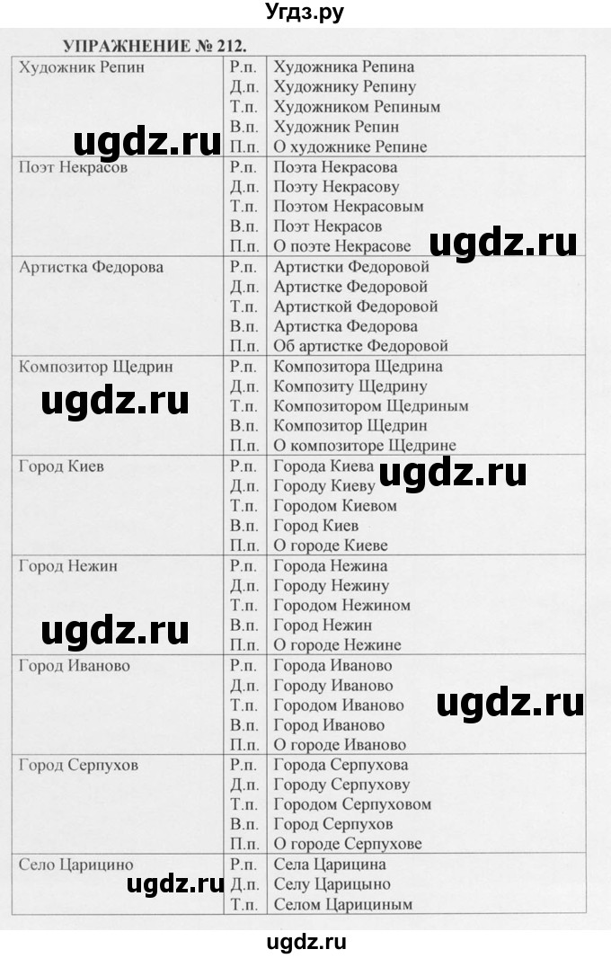 ГДЗ (Решебник №1) по русскому языку 10 класс В.Ф. Греков / номер упражнения / 212