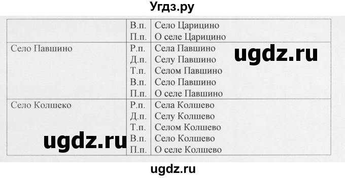 ГДЗ (Решебник №1) по русскому языку 10 класс В.Ф. Греков / номер упражнения / 212(продолжение 2)