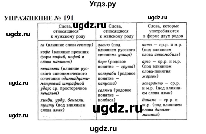 ГДЗ (Решебник к учебнику 2022) по русскому языку 10 класс Н.Г. Гольцова / учебник 2022 / часть 1 / упражнение / 191