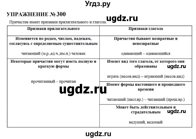 ГДЗ (Решебник к учебнику 2022) по русскому языку 10 класс Н.Г. Гольцова / учебник 2022 / часть 1 / упражнение / 300