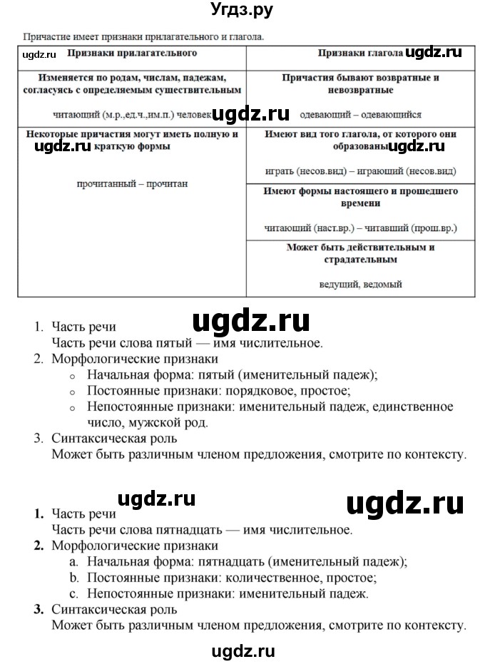 ГДЗ (Решебник к учебнику 2022) по русскому языку 10 класс Н.Г. Гольцова / учебник 2022 / часть 1 / упражнение / 307(продолжение 2)