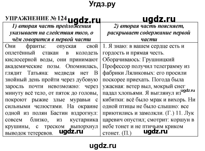 ГДЗ (Решебник к учебнику 2022) по русскому языку 10 класс Н.Г. Гольцова / учебник 2022 / часть 2 / упражнение / 124