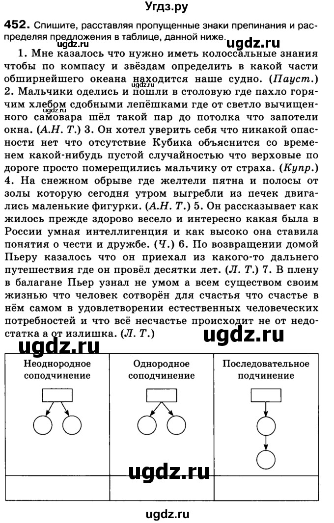 ГДЗ (Учебник 2019) по русскому языку 10 класс Н.Г. Гольцова / учебник 2019. упражнение / 452