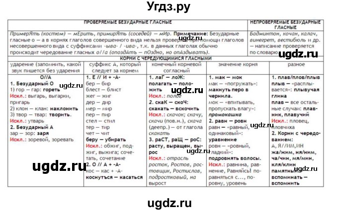 ГДЗ (Решебник №1 к учебнику 2019) по русскому языку 10 класс Н.Г. Гольцова / учебник 2019. упражнение / 105(продолжение 2)