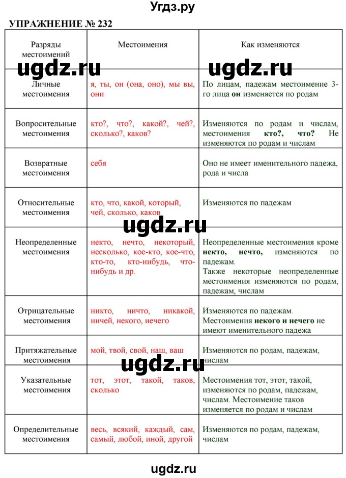 ГДЗ (Решебник №1 к учебнику 2019) по русскому языку 10 класс Н.Г. Гольцова / учебник 2019. упражнение / 232