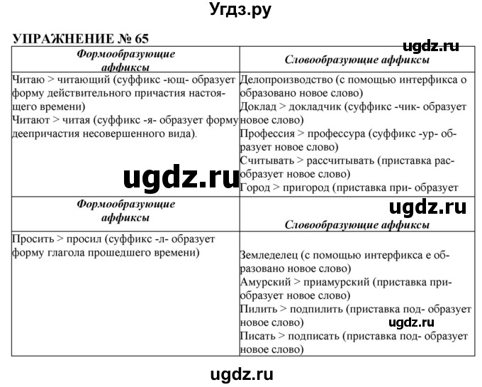 ГДЗ (Решебник №1 к учебнику 2019) по русскому языку 10 класс Н.Г. Гольцова / учебник 2019. упражнение / 65