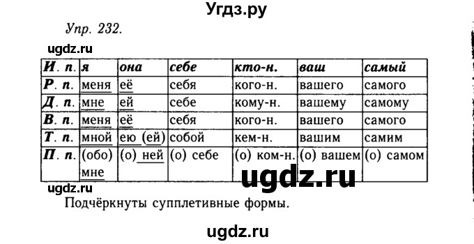 ГДЗ (Решебник №2 к учебнику 2019) по русскому языку 10 класс Н.Г. Гольцова / учебник 2019. упражнение / 232