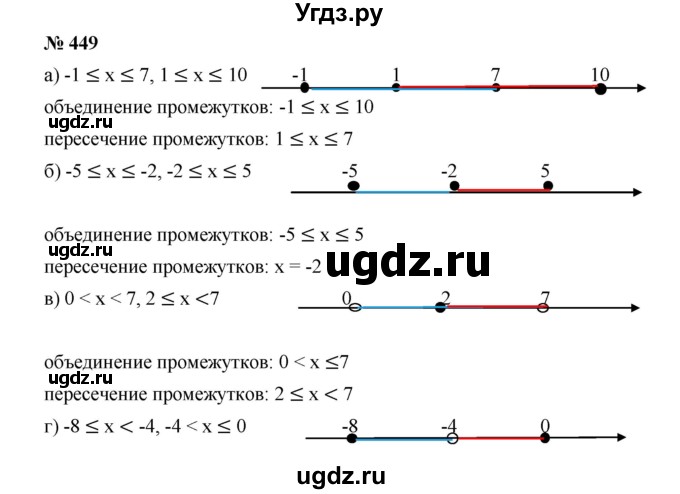 ГДЗ (Решебник к учебнику 2019) по алгебре 7 класс Г.В. Дорофеев / упражнение / 449