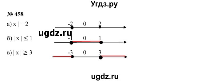 ГДЗ (Решебник к учебнику 2019) по алгебре 7 класс Г.В. Дорофеев / упражнение / 458