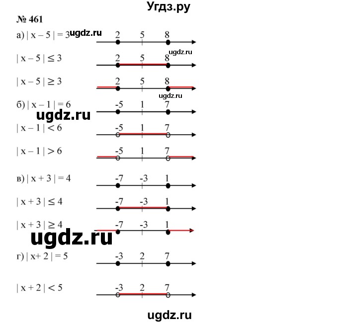 ГДЗ (Решебник к учебнику 2019) по алгебре 7 класс Г.В. Дорофеев / упражнение / 461