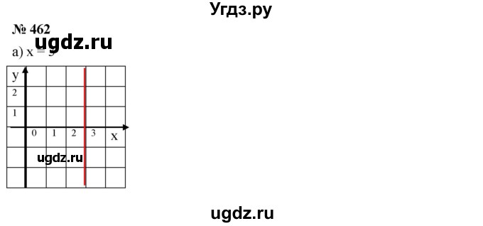 ГДЗ (Решебник к учебнику 2019) по алгебре 7 класс Г.В. Дорофеев / упражнение / 462