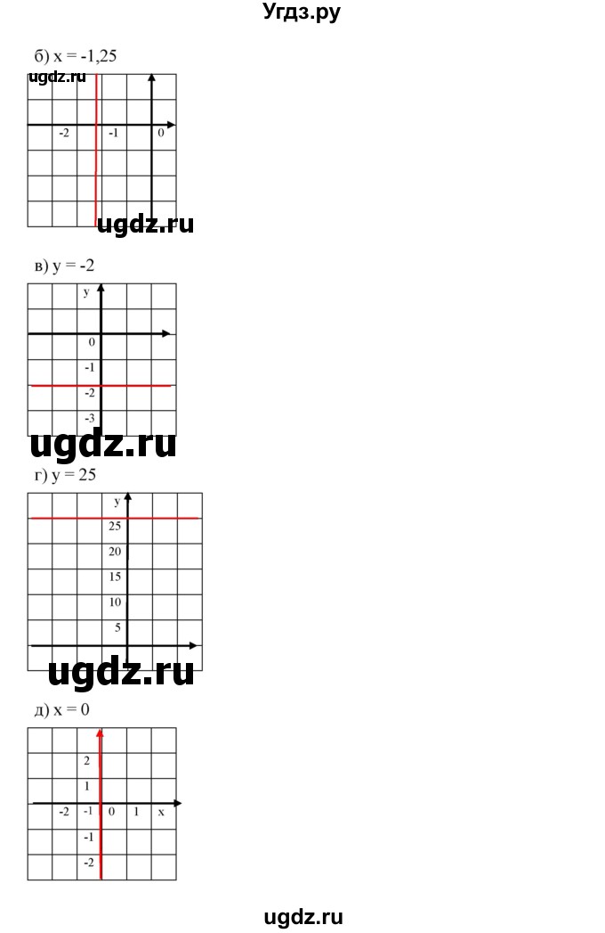 ГДЗ (Решебник к учебнику 2019) по алгебре 7 класс Г.В. Дорофеев / упражнение / 462(продолжение 2)