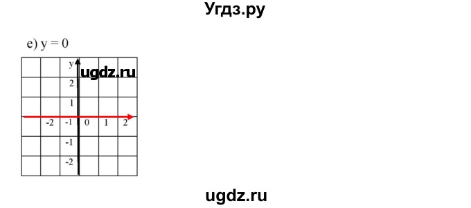 ГДЗ (Решебник к учебнику 2019) по алгебре 7 класс Г.В. Дорофеев / упражнение / 462(продолжение 3)