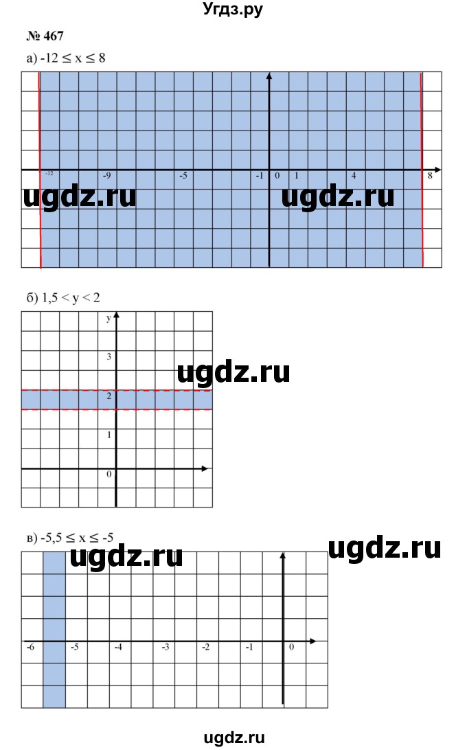 ГДЗ (Решебник к учебнику 2019) по алгебре 7 класс Г.В. Дорофеев / упражнение / 467