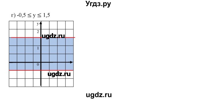 ГДЗ (Решебник к учебнику 2019) по алгебре 7 класс Г.В. Дорофеев / упражнение / 467(продолжение 2)