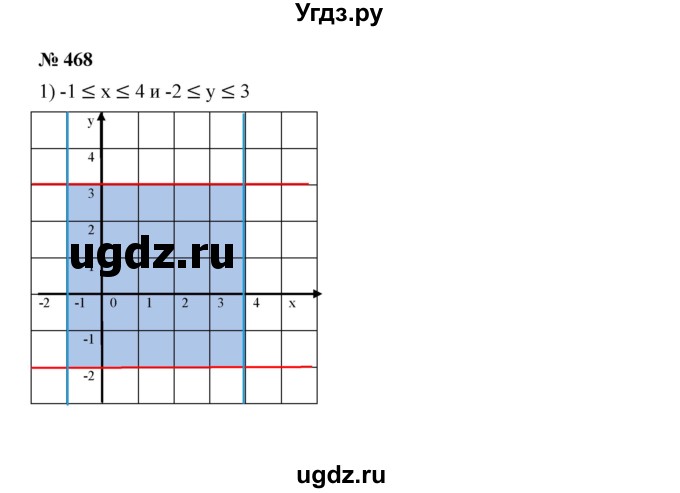 ГДЗ (Решебник к учебнику 2019) по алгебре 7 класс Г.В. Дорофеев / упражнение / 468