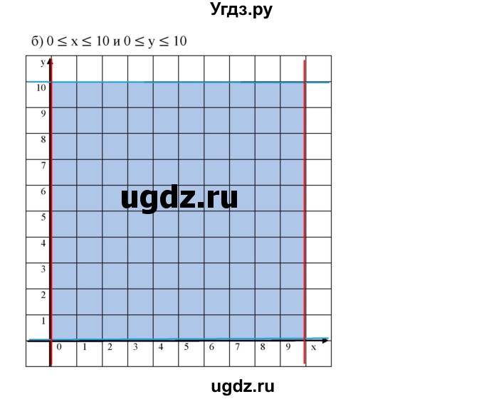 ГДЗ (Решебник к учебнику 2019) по алгебре 7 класс Г.В. Дорофеев / упражнение / 468(продолжение 2)