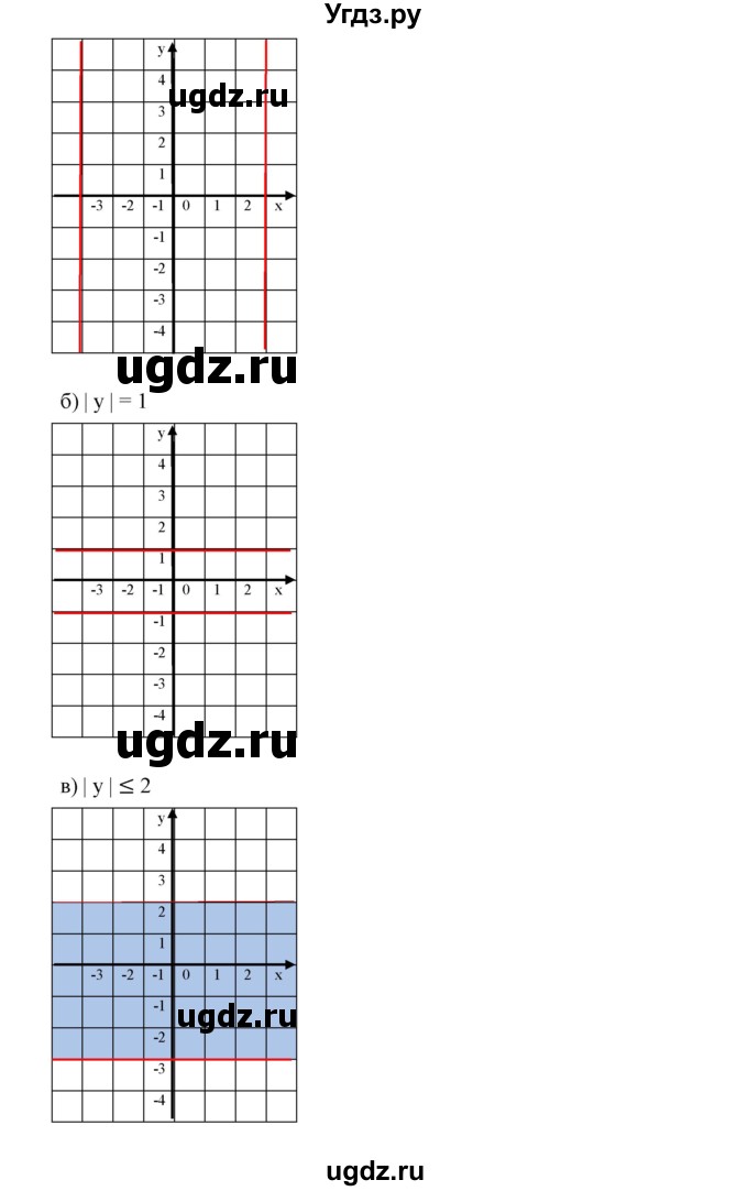 ГДЗ (Решебник к учебнику 2019) по алгебре 7 класс Г.В. Дорофеев / упражнение / 472(продолжение 2)