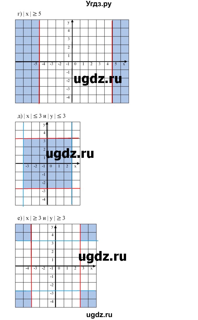 ГДЗ (Решебник к учебнику 2019) по алгебре 7 класс Г.В. Дорофеев / упражнение / 472(продолжение 3)