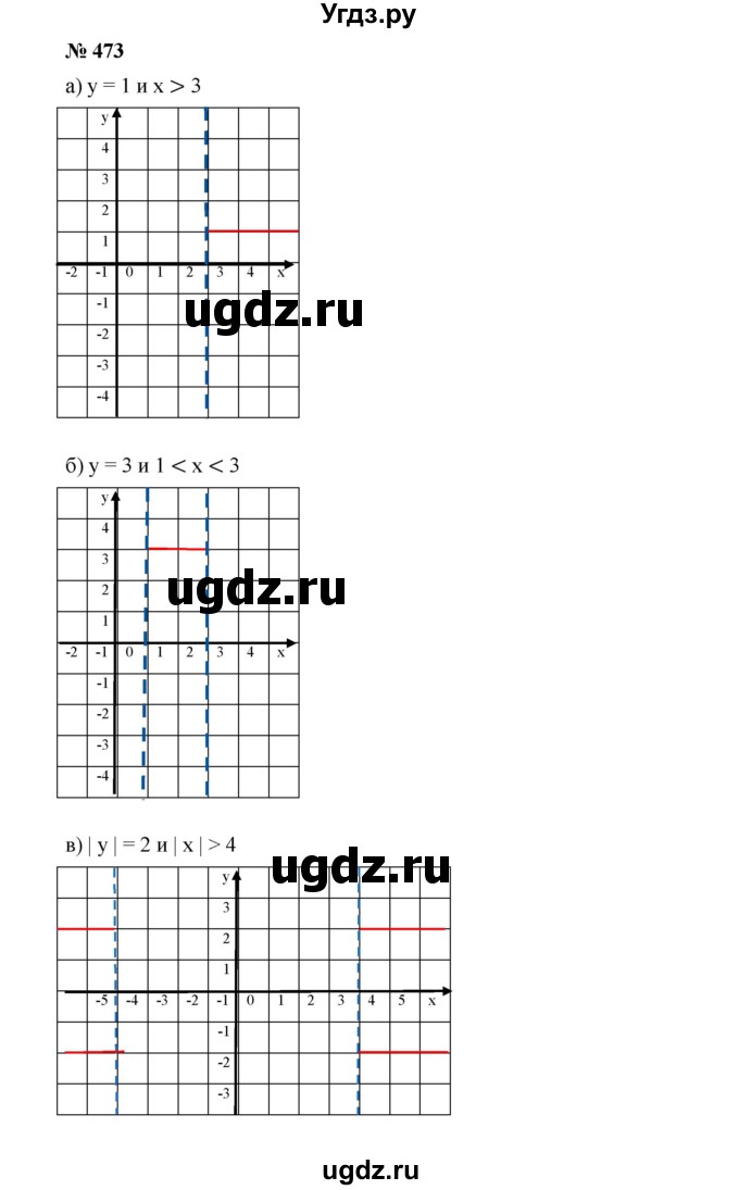 ГДЗ (Решебник к учебнику 2019) по алгебре 7 класс Г.В. Дорофеев / упражнение / 473