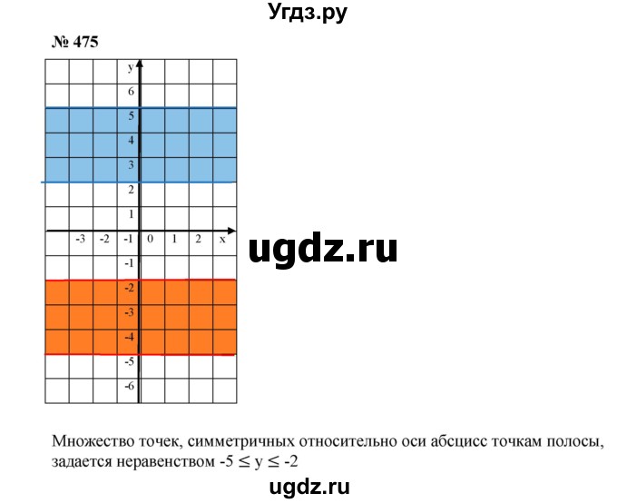 ГДЗ (Решебник к учебнику 2019) по алгебре 7 класс Г.В. Дорофеев / упражнение / 475