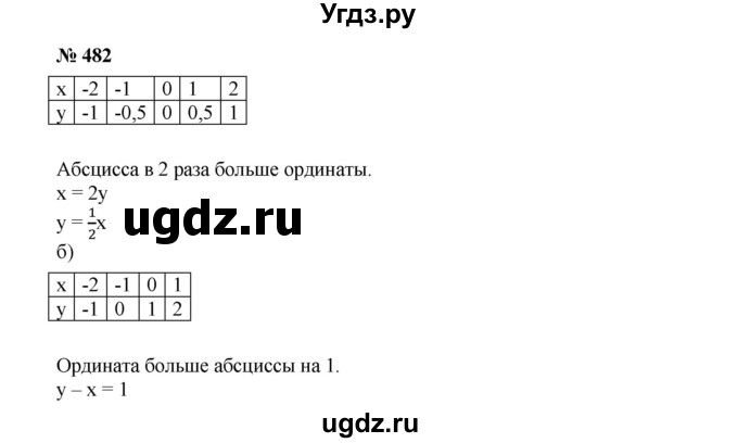 ГДЗ (Решебник к учебнику 2019) по алгебре 7 класс Г.В. Дорофеев / упражнение / 482