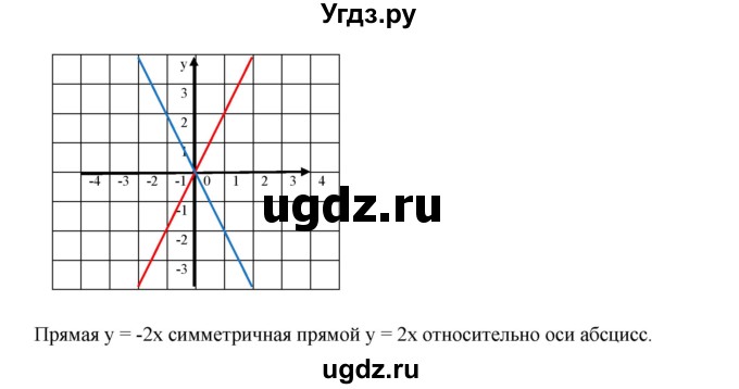 ГДЗ (Решебник к учебнику 2019) по алгебре 7 класс Г.В. Дорофеев / упражнение / 484(продолжение 2)