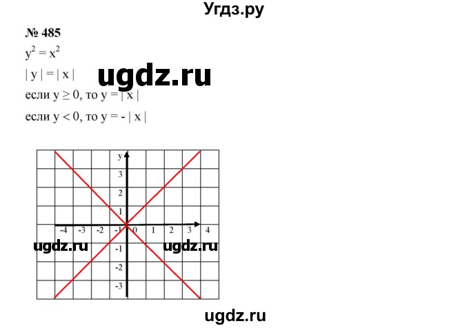 ГДЗ (Решебник к учебнику 2019) по алгебре 7 класс Г.В. Дорофеев / упражнение / 485