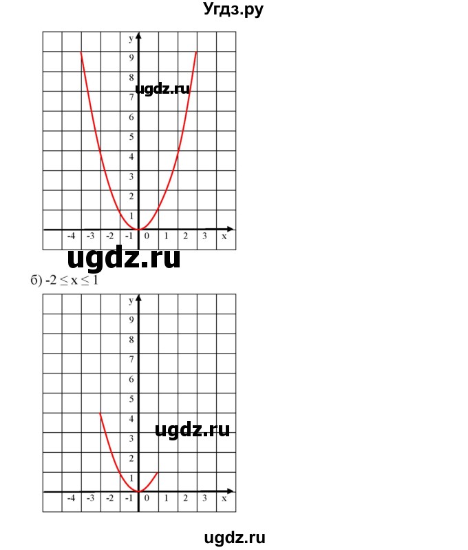 ГДЗ (Решебник к учебнику 2019) по алгебре 7 класс Г.В. Дорофеев / упражнение / 488(продолжение 2)