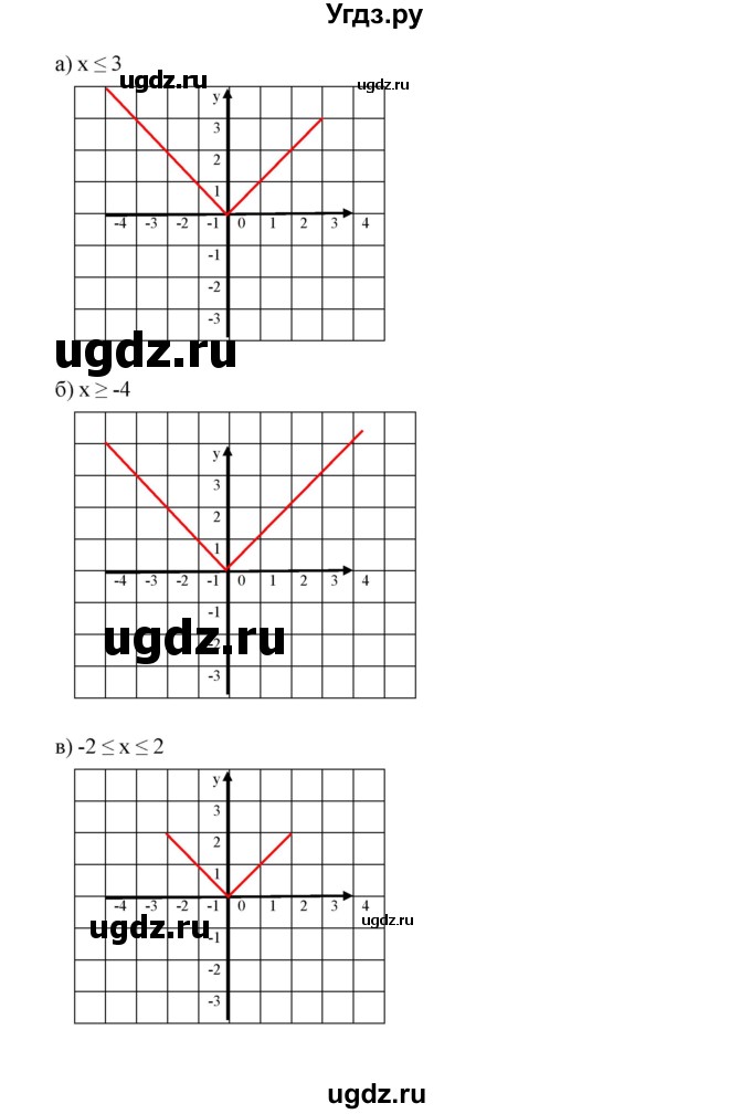 ГДЗ (Решебник к учебнику 2019) по алгебре 7 класс Г.В. Дорофеев / упражнение / 490(продолжение 2)