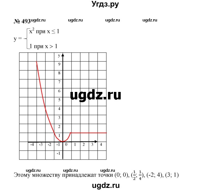 ГДЗ (Решебник к учебнику 2019) по алгебре 7 класс Г.В. Дорофеев / упражнение / 493