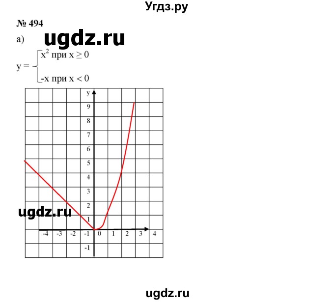 ГДЗ (Решебник к учебнику 2019) по алгебре 7 класс Г.В. Дорофеев / упражнение / 494