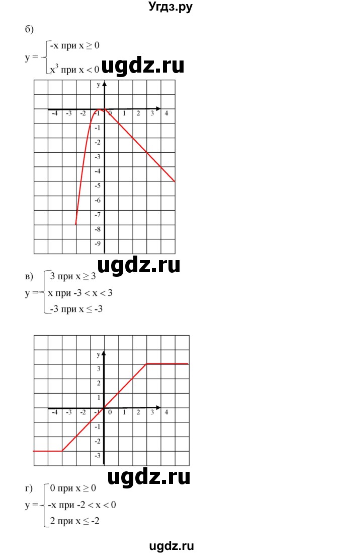 ГДЗ (Решебник к учебнику 2019) по алгебре 7 класс Г.В. Дорофеев / упражнение / 494(продолжение 2)