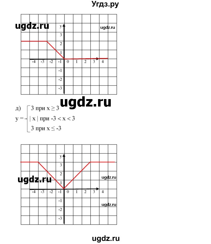 ГДЗ (Решебник к учебнику 2019) по алгебре 7 класс Г.В. Дорофеев / упражнение / 494(продолжение 3)
