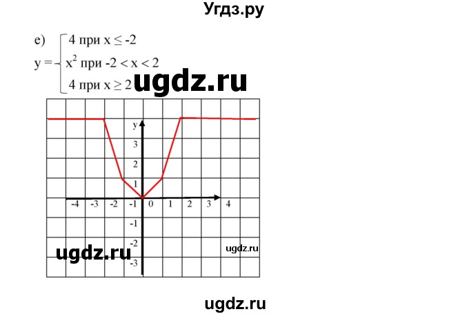 ГДЗ (Решебник к учебнику 2019) по алгебре 7 класс Г.В. Дорофеев / упражнение / 494(продолжение 4)