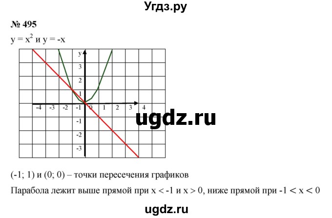 ГДЗ (Решебник к учебнику 2019) по алгебре 7 класс Г.В. Дорофеев / упражнение / 495